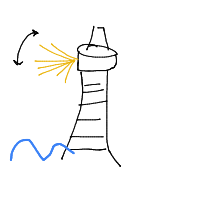 lighthouse drawing by player-lfn5q3e76 in Artbitrator
