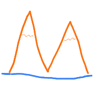 mountain drawing by player-3y1xm96rn in Artbitrator