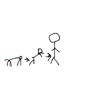 evolution drawing by player-5lkmbpt5b in Artbitrator