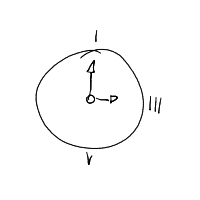 clock drawing by player-6g9q7v8jo in Artbitrator