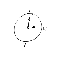 clock drawing by player-6g9q7v8jo in Artbitrator