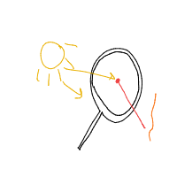 magnifying glass drawing by guest-l8g6h2tct in Artbitrator