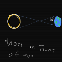 eclipse drawing by reflex409 in Artbitrator