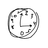 clock drawing by nhoj in Artbitrator
