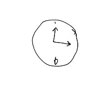 clock drawing by nhoj in Artbitrator