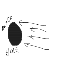 black hole drawing by guest-x717ah9e3 in Artbitrator