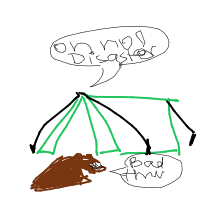 camping disaster drawing by guest-4qwdgou1q in Artbitrator