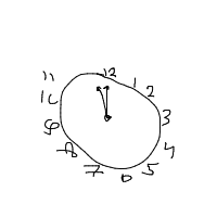 final countdown drawing by bananat in Artbitrator