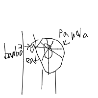 panda eating bamboo drawing by guest-kmrtc7x4u in Artbitrator