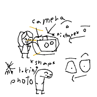 taking photo drawing by guest-vyhkxybc6 in Artbitrator