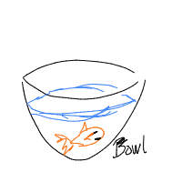 fish in bowl drawing by guest-kw7in4ur5 in Artbitrator