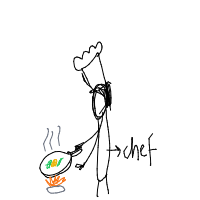 chef cooking drawing by guest-ar7bptmi4 in Artbitrator