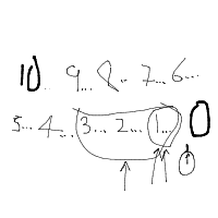 final countdown drawing by authenticate in Artbitrator