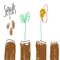 plant growing timelapse drawing by hellokitty0496 in Artbitrator