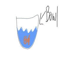fish in bowl drawing by guest67 in Artbitrator