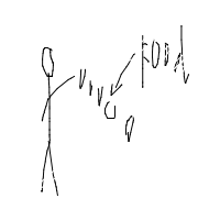 throwing food drawing by huang_1234 in Artbitrator