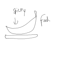 spicy food drawing by probished in Artbitrator