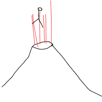 volcano sacrifice drawing by spookypickle in Artbitrator