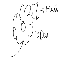 flower dancing drawing by infinite in Artbitrator
