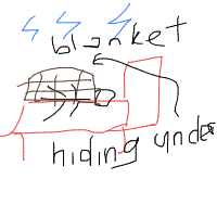 hiding under blanket drawing by peiyibf2003 in Artbitrator