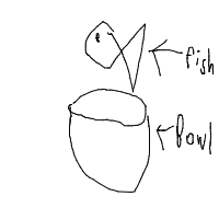 fish in bowl drawing by cakekinggd in Artbitrator