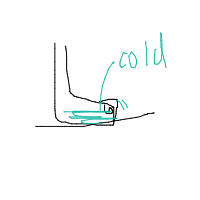 cold feet drawing by cozy_treasurebox in Artbitrator